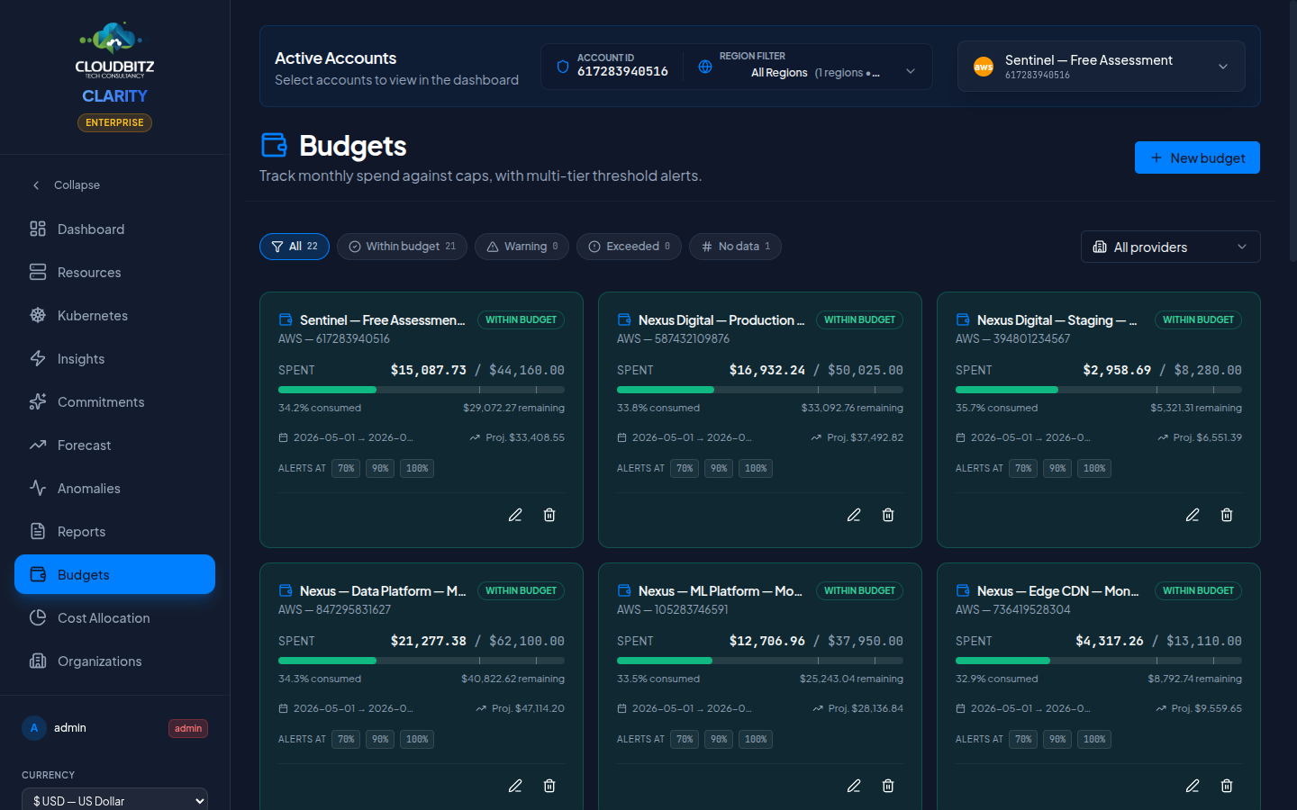 Budgets page — list view with status filter chips, per-card progress bars, and threshold badges
