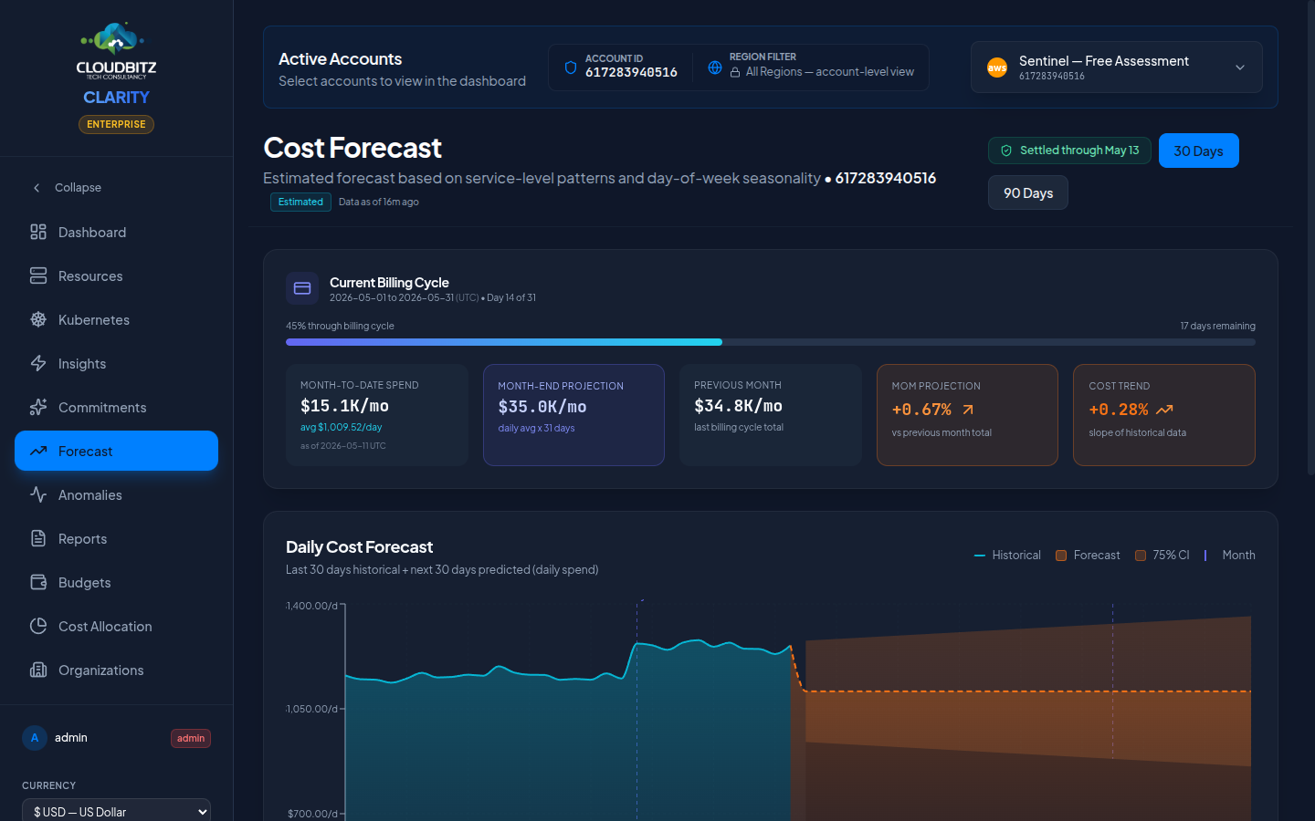 Cost Forecast