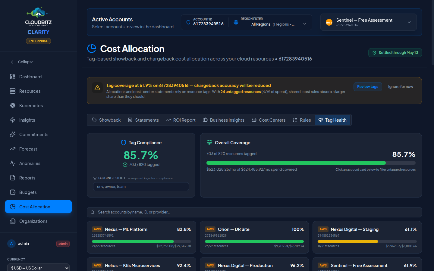 Tag Health — compliance score, per-account coverage, tag distribution, and untagged-resources explorer