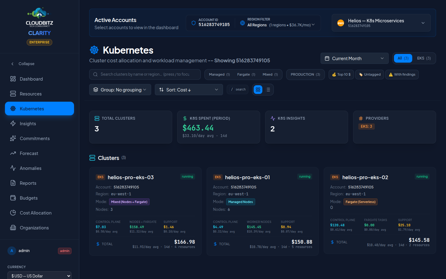 Kubernetes