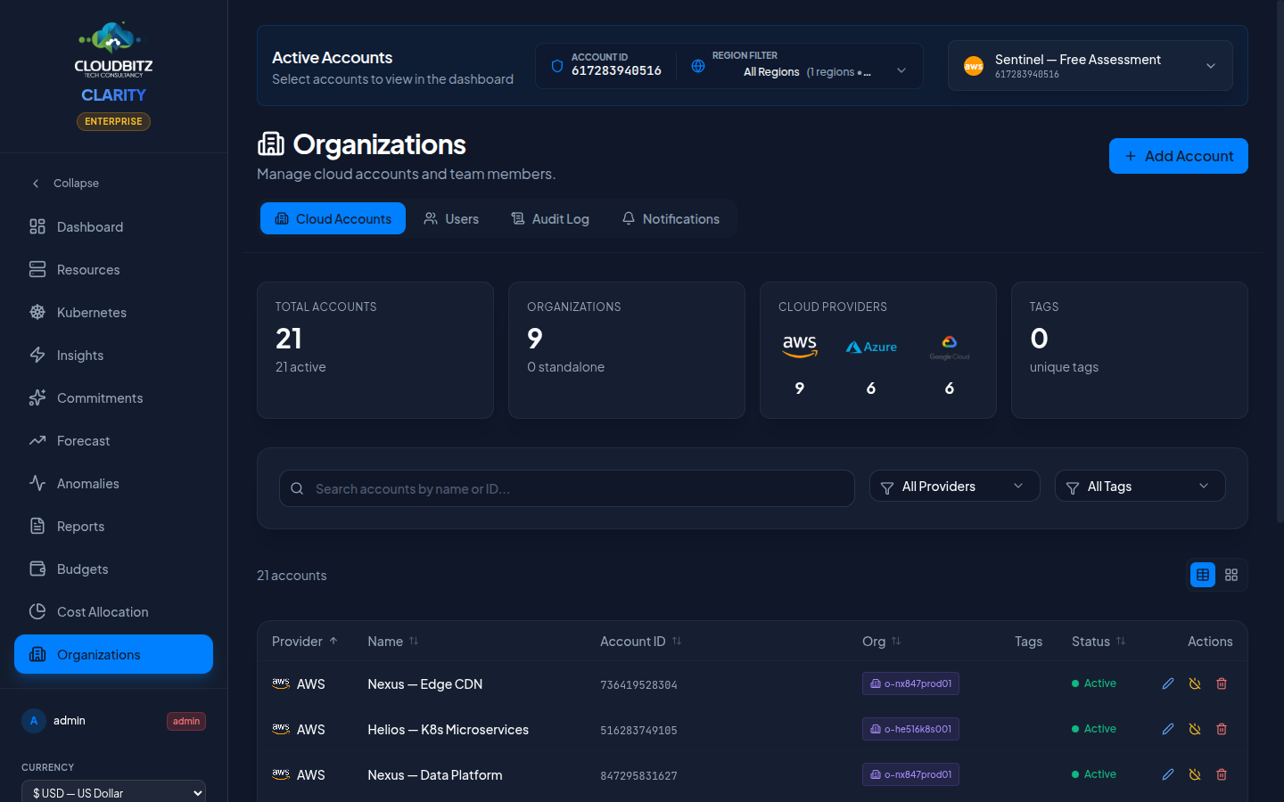 Organizations — Cloud Accounts